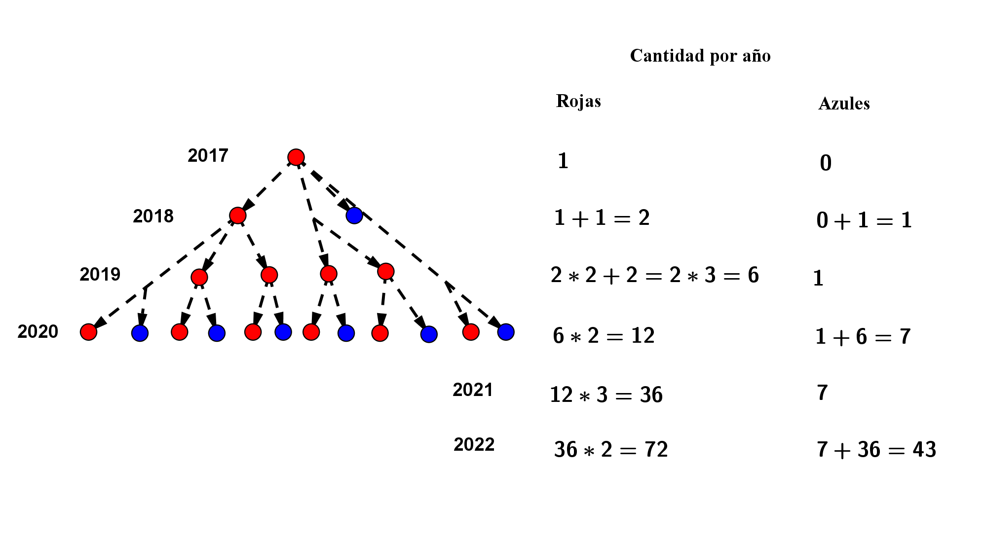 celulasSOL